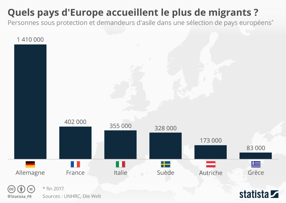 Chartoftheday 14446 quels pays d europe accueillent le plus de migrants n