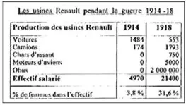 Un exemple d'économie de guerre