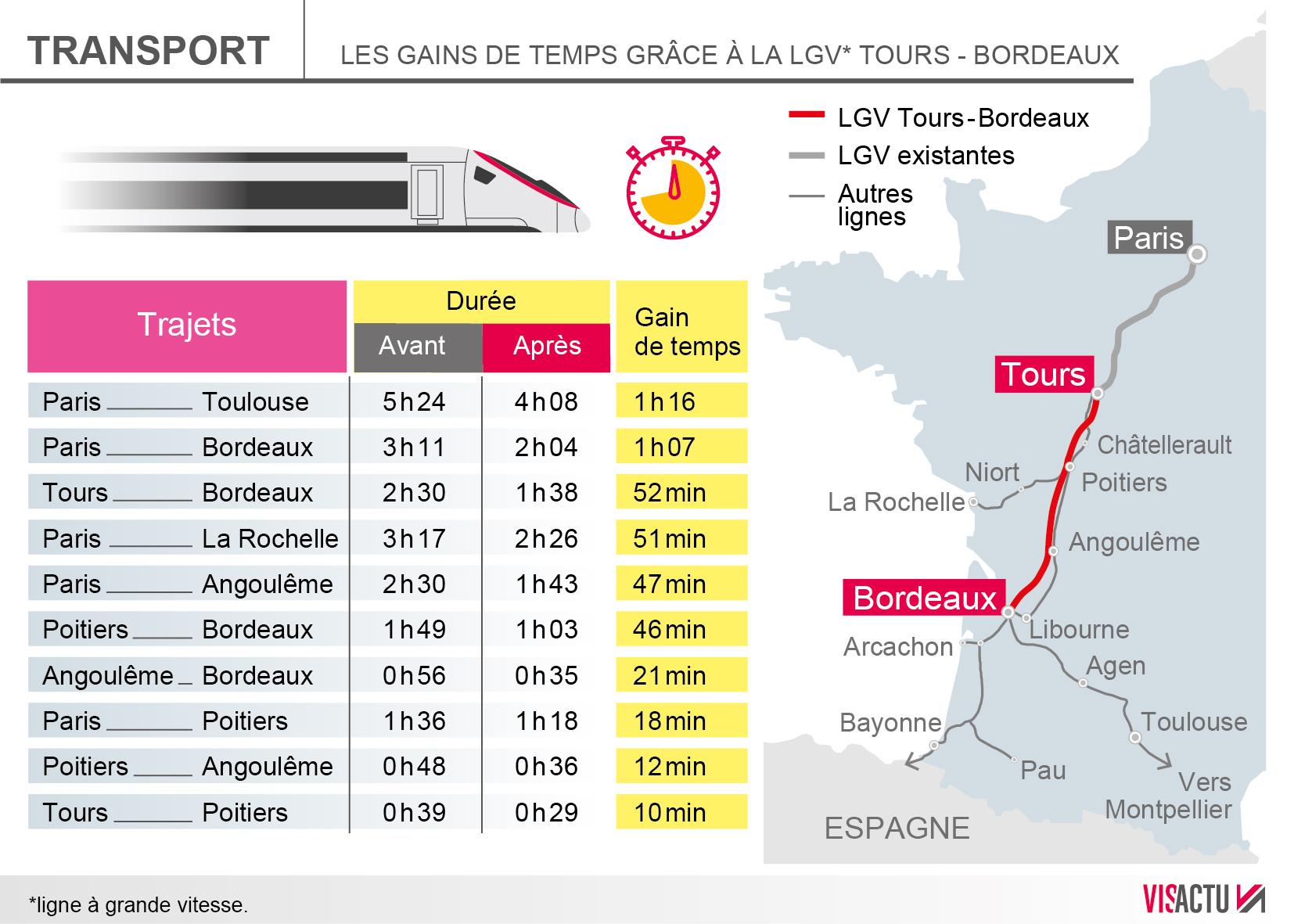 Visactu quels gains de temps grace a la nouvelle lgv tours bordeaux 15a84fec4c4